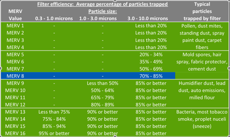 which one is more harmful cigarette or weed Is Vaping Worse Than Smoking?